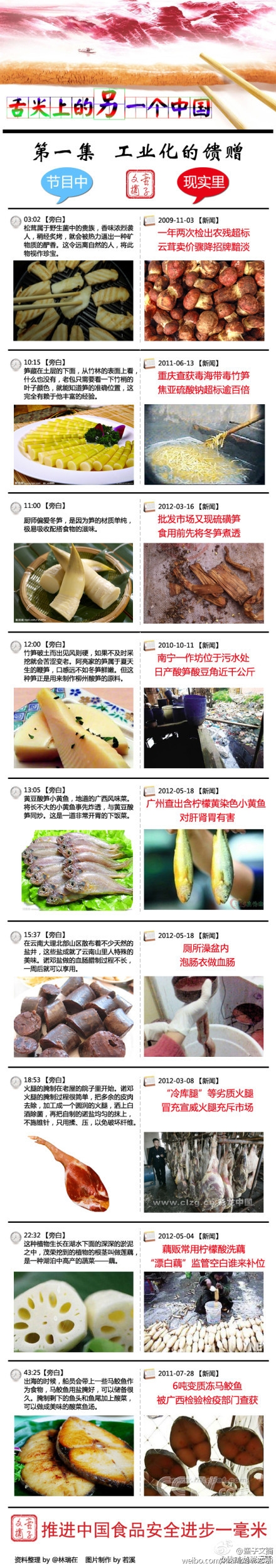 舌尖上的另一个中国1.jpg