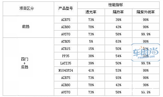 龙膜参数.jpg