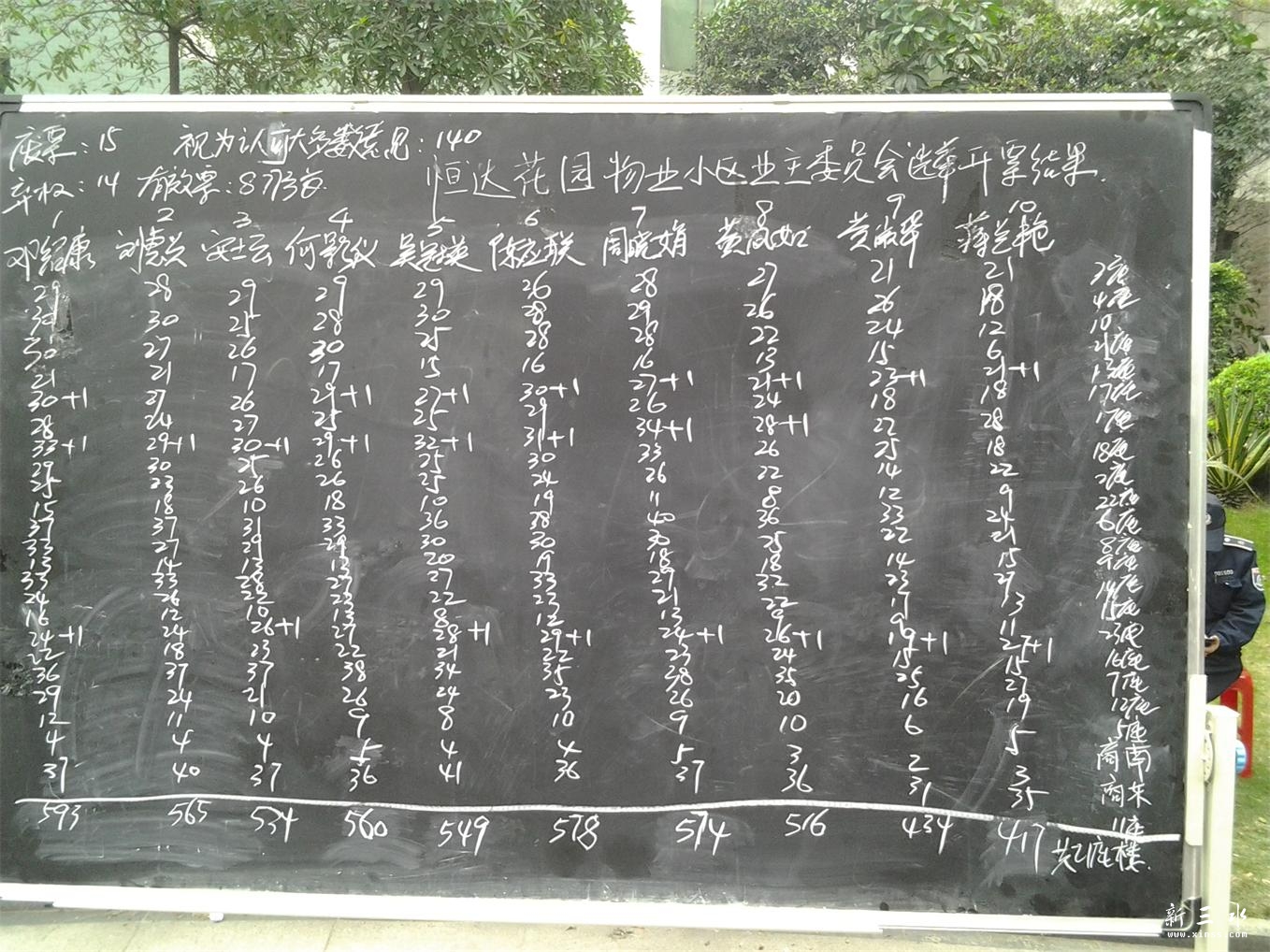 ҵίԱͶƱ��Ʊͳ�ƽ��