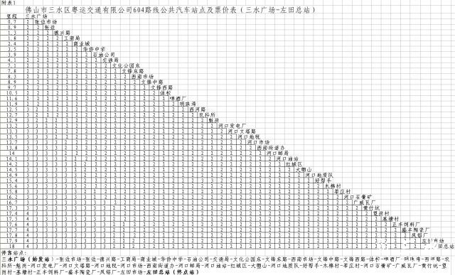 604��ϸ�۸��