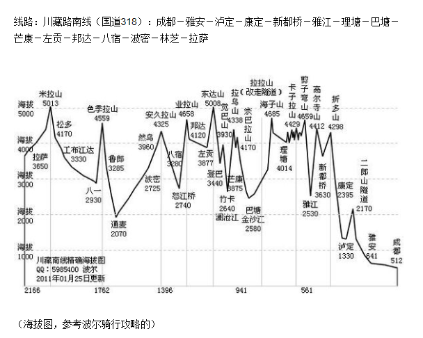 ����������ȫ��2140ǧ�ף�һ·;�����ͣ������������������