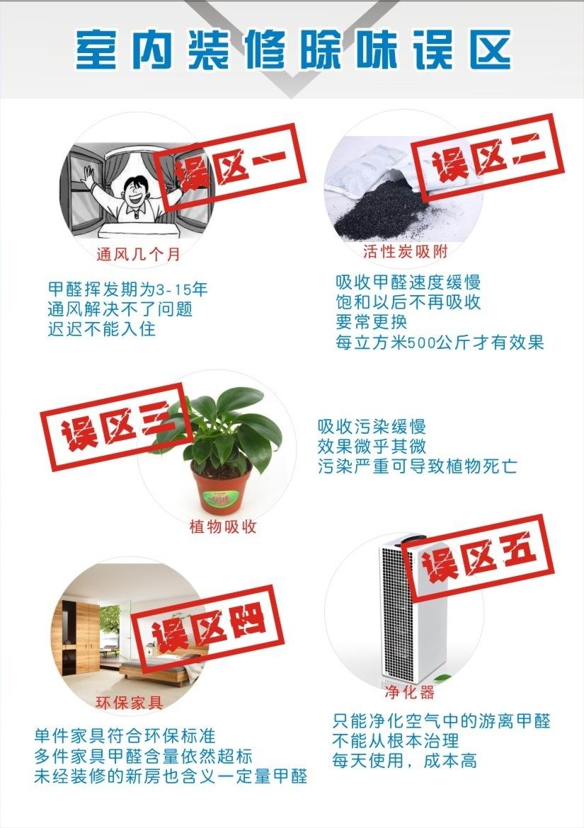 误区（三水）.jpg