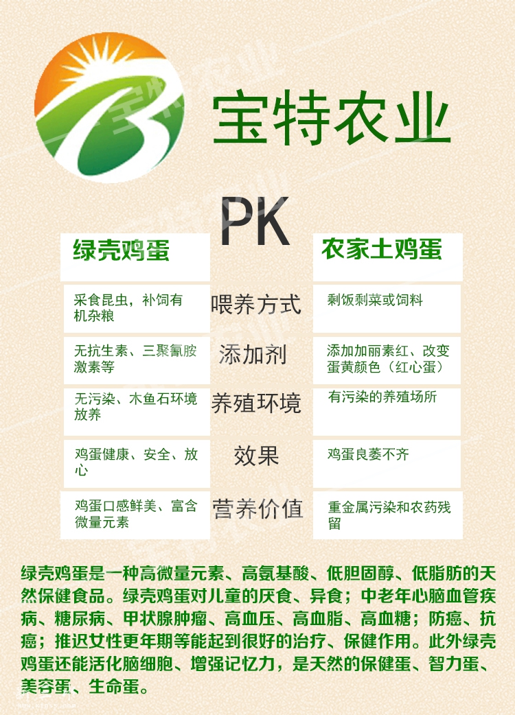 绿壳蛋PS农家土鸡蛋，吃过你就知