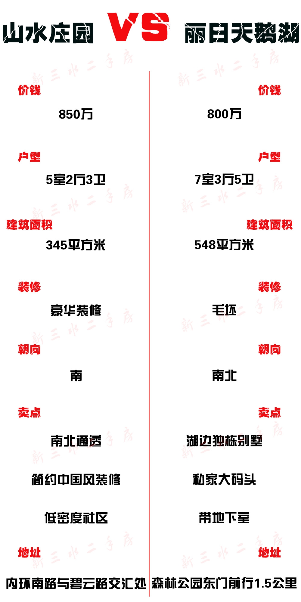 每月二手房vs.jpg