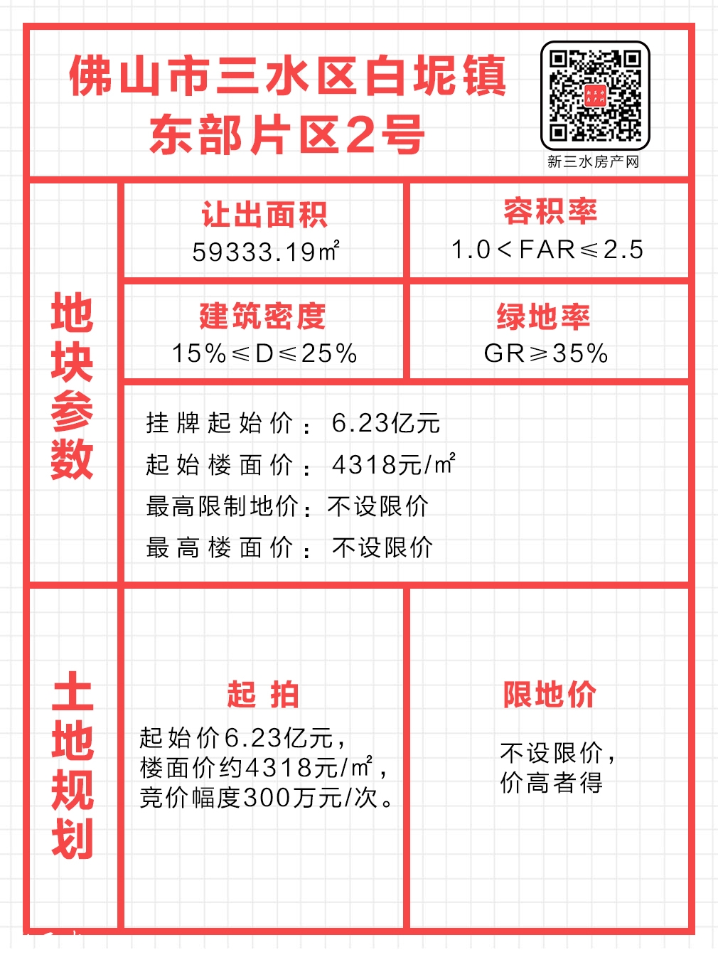 白坭地块信息.jpg