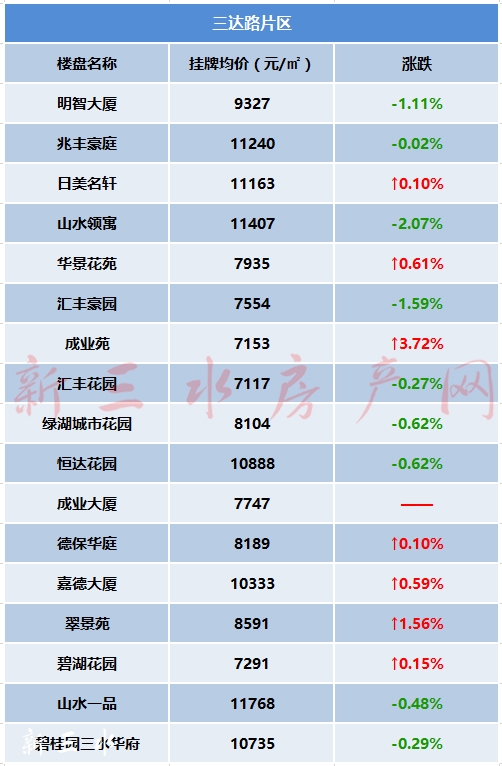 三达路片区价格表改水印.jpg