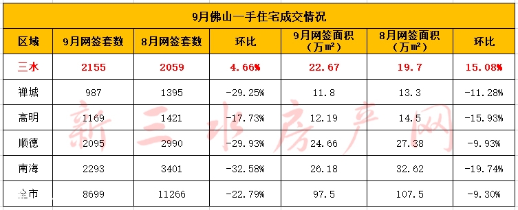9月佛山一手水印.jpg