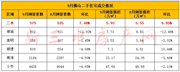 9月佛山二手水印.jpg