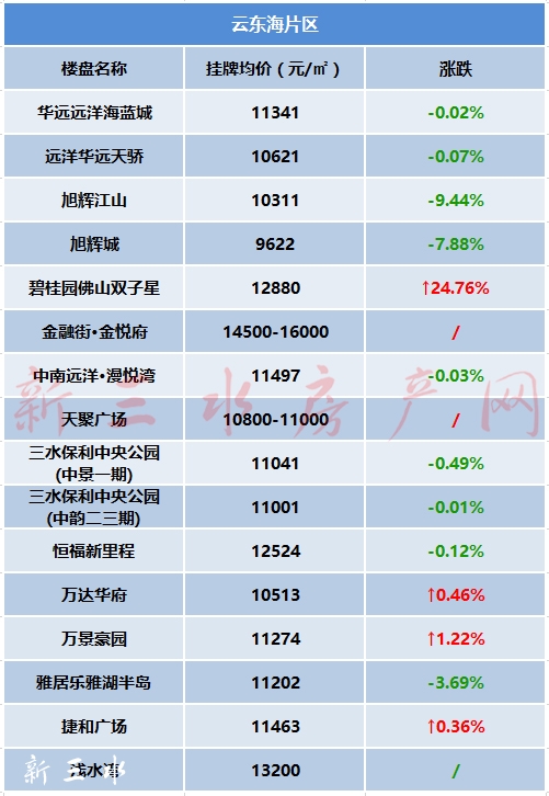 云东海片区.jpg