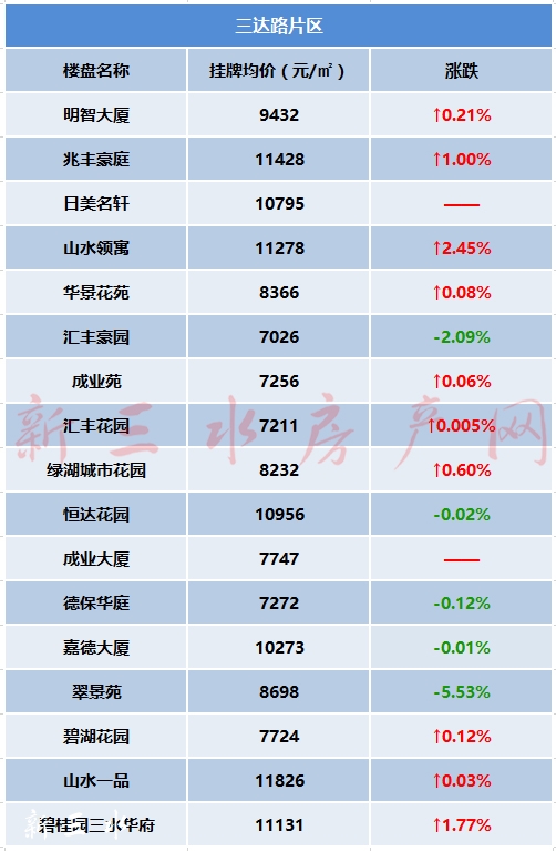 三达路片区.jpg