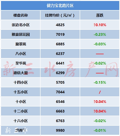 健力宝北路片区.jpg