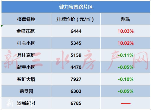 健力宝南路片区.jpg