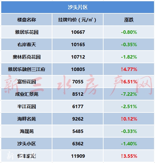 沙头片区.jpg