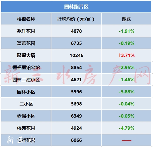 园林路片区.jpg