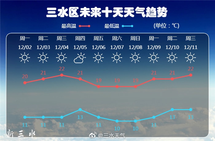 降温.jpg