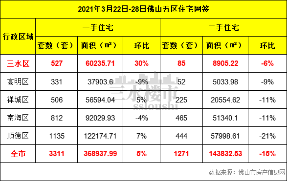 3月第四周全市.png