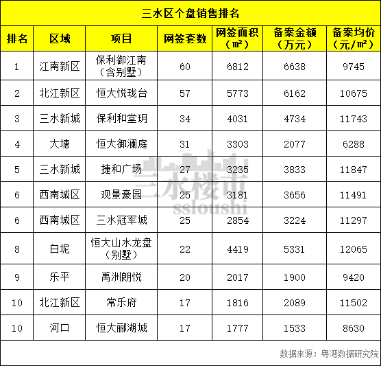3月第四周三水前十.png
