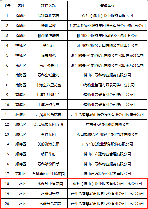 小区新表.png