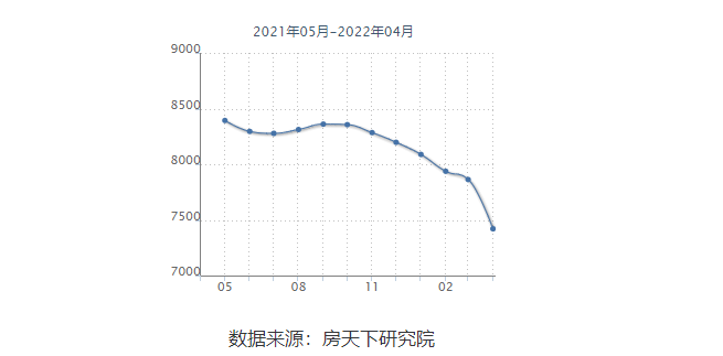二手房均价.png