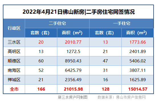 三水二手房.png