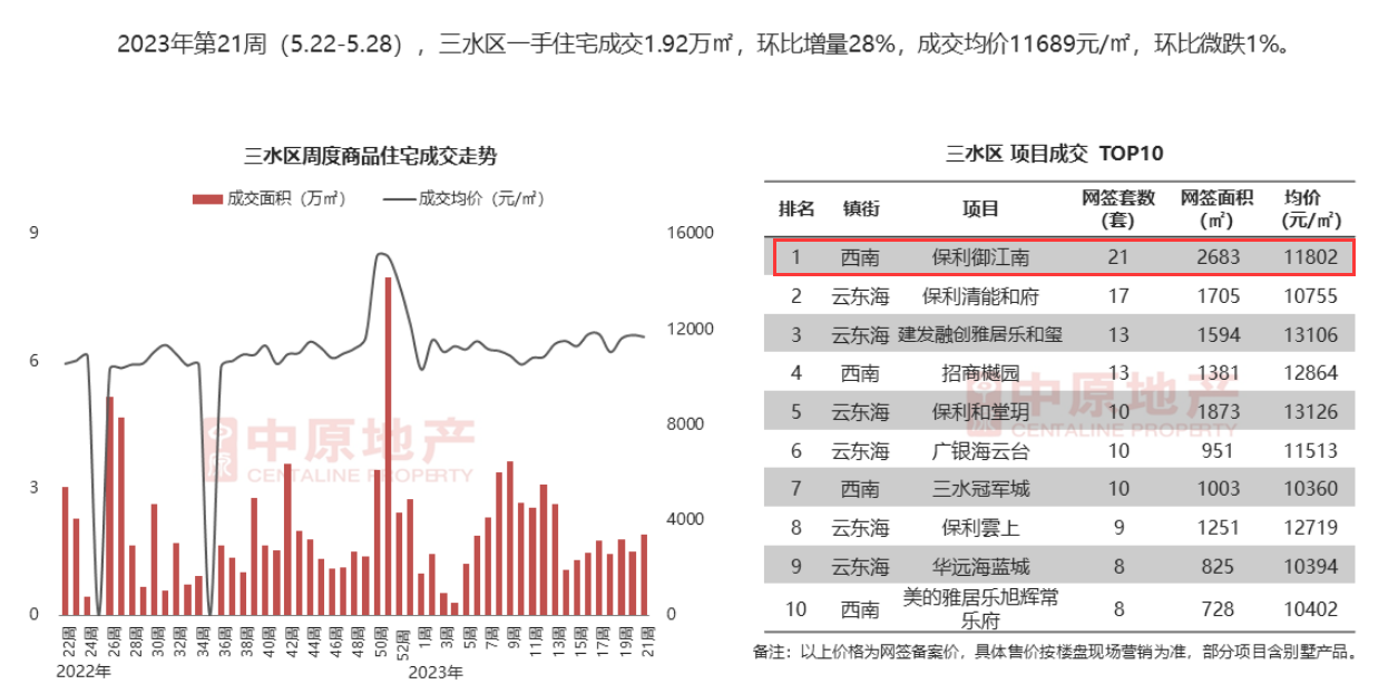 上周网签.png