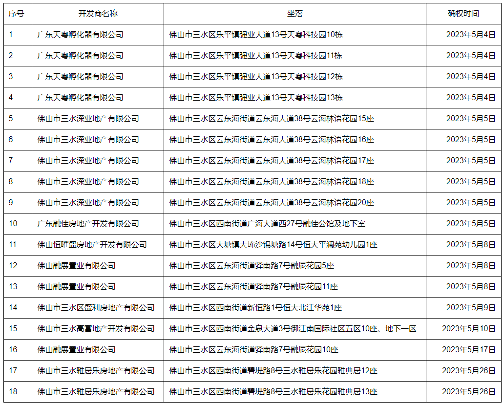 确权.png