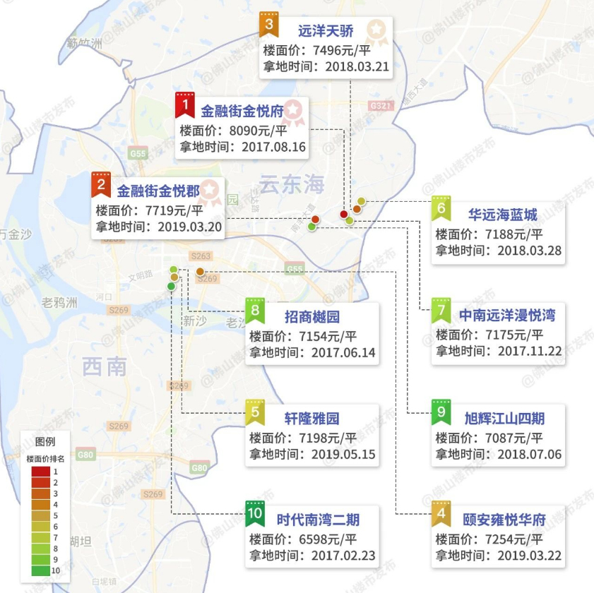 楼面价.png