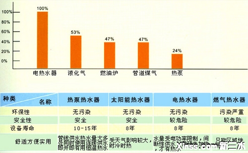 节能安全对比.jpg